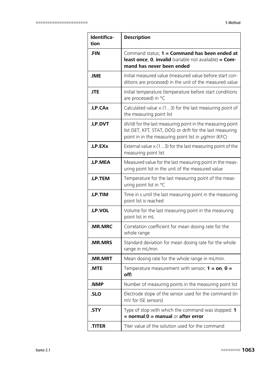 Metrohm tiamo 2.1 Manual User Manual | Page 1077 / 1532