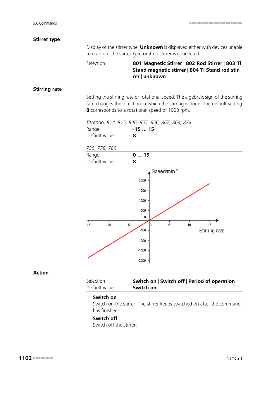 Metrohm tiamo 2.1 Manual User Manual | Page 1116 / 1532