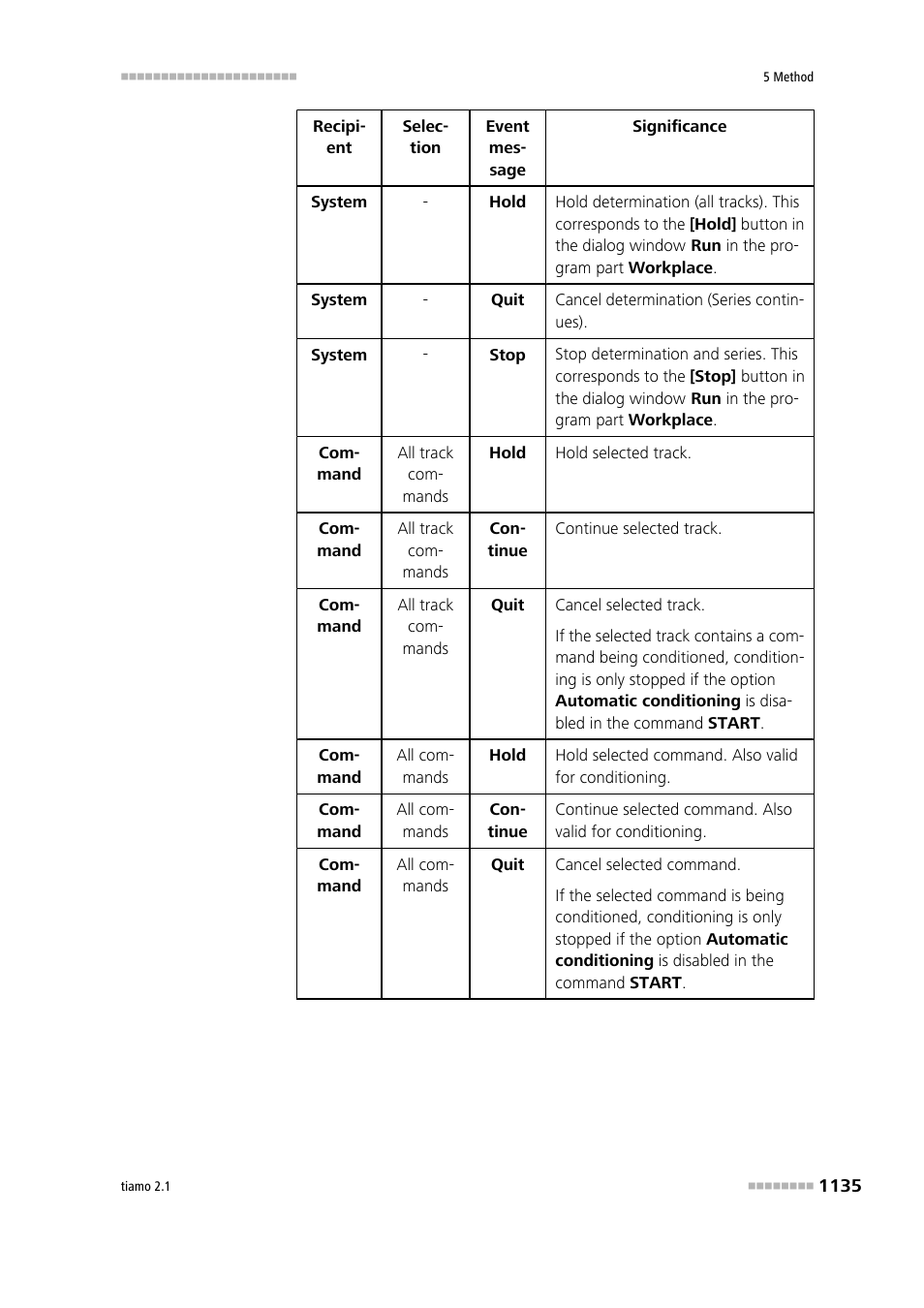 Metrohm tiamo 2.1 Manual User Manual | Page 1149 / 1532