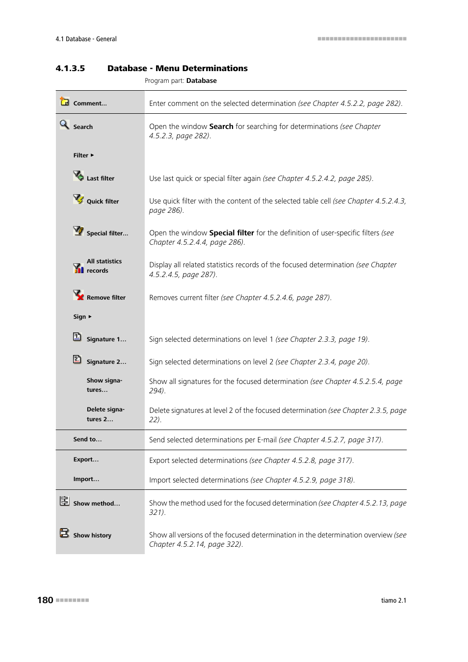 5 database - menu determinations, Determinations | Metrohm tiamo 2.1 Manual User Manual | Page 194 / 1532