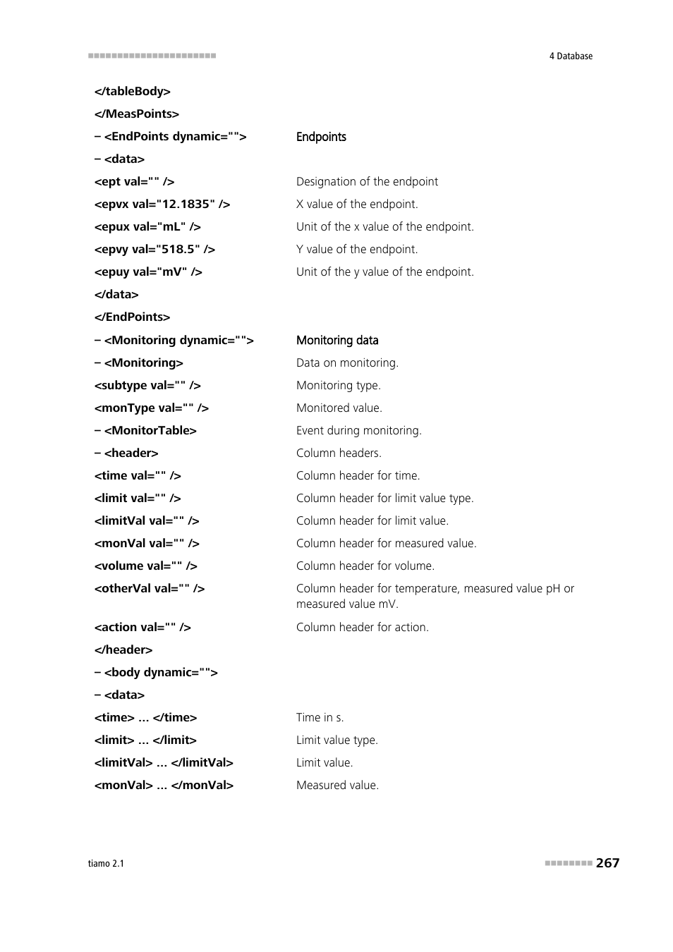 Metrohm tiamo 2.1 Manual User Manual | Page 281 / 1532