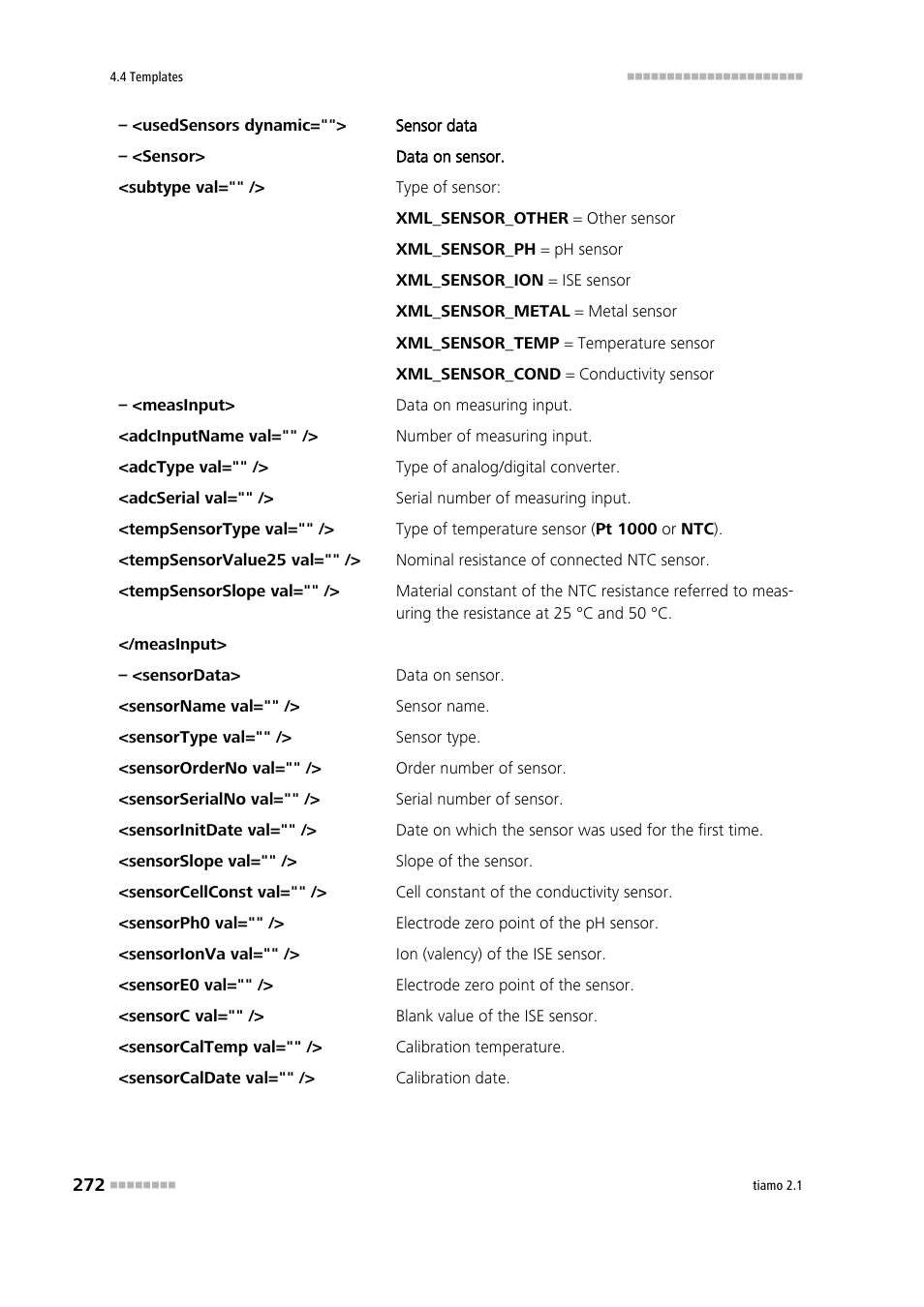 Metrohm tiamo 2.1 Manual User Manual | Page 286 / 1532