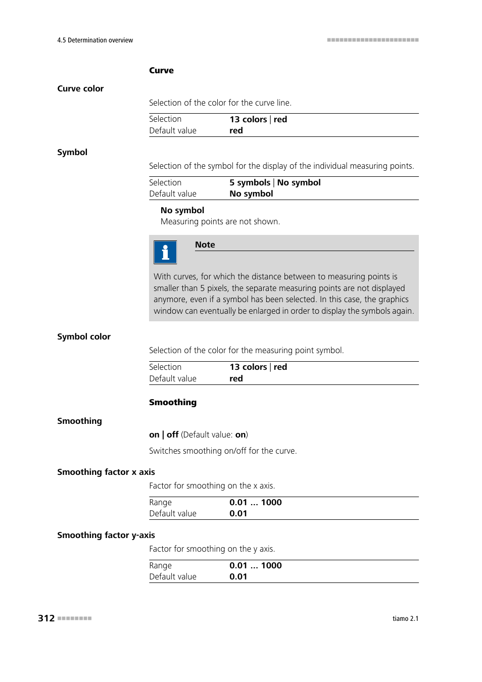 Metrohm tiamo 2.1 Manual User Manual | Page 326 / 1532