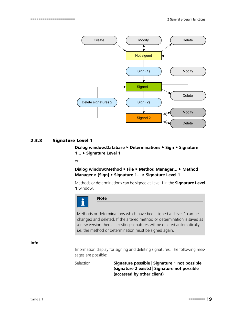 3 signature level 1, Signature level 1 | Metrohm tiamo 2.1 Manual User Manual | Page 33 / 1532