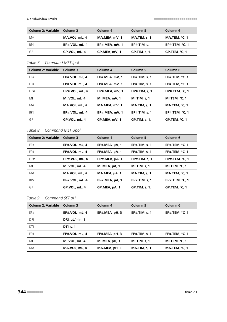 Metrohm tiamo 2.1 Manual User Manual | Page 358 / 1532