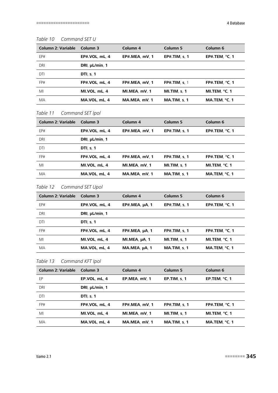 Metrohm tiamo 2.1 Manual User Manual | Page 359 / 1532