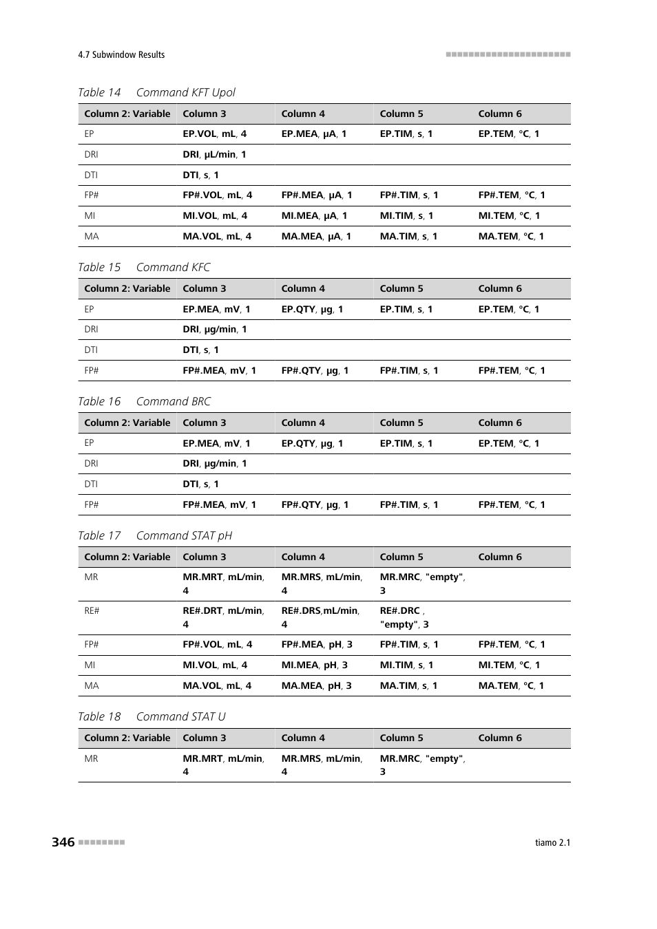 Metrohm tiamo 2.1 Manual User Manual | Page 360 / 1532