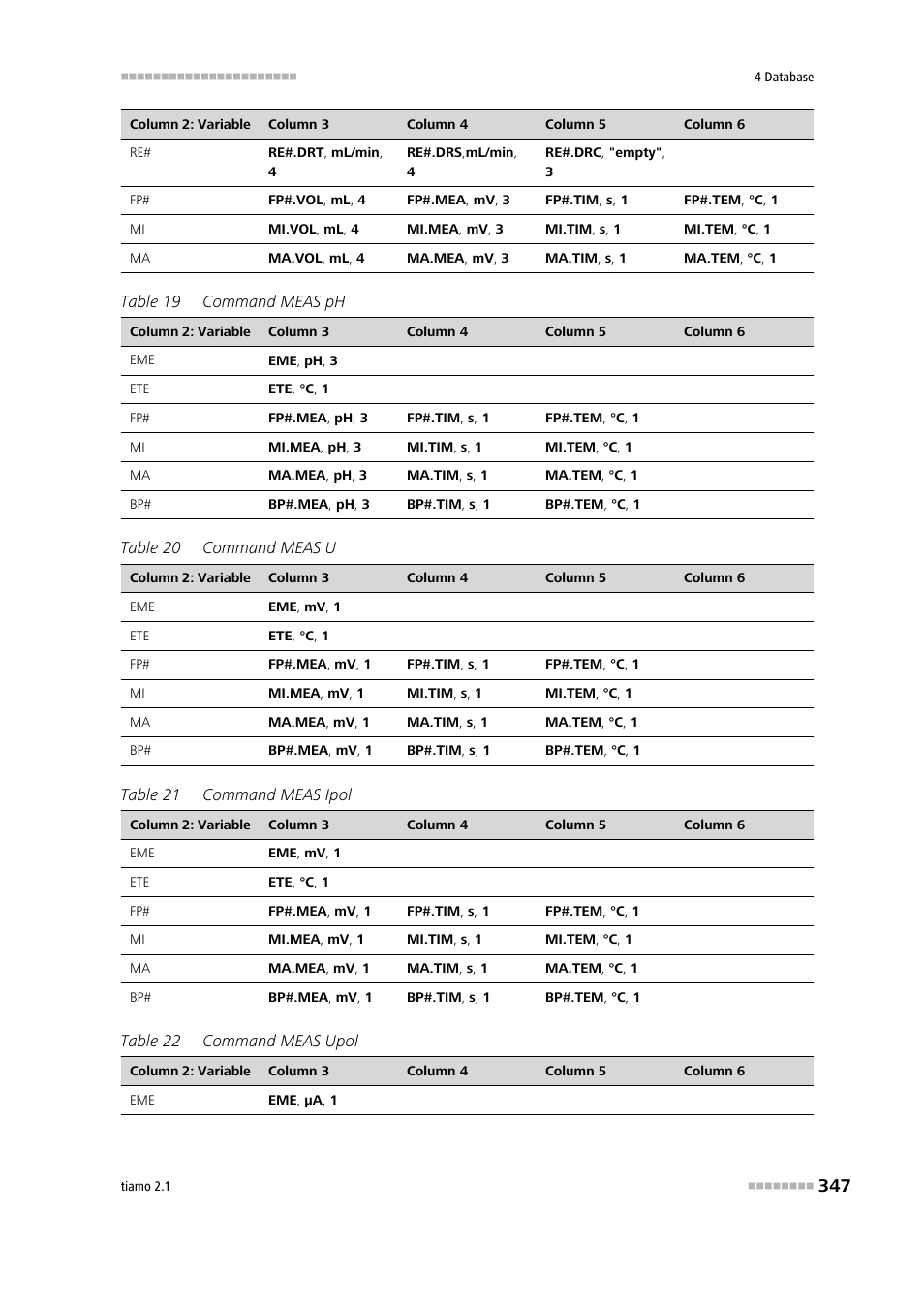 Metrohm tiamo 2.1 Manual User Manual | Page 361 / 1532