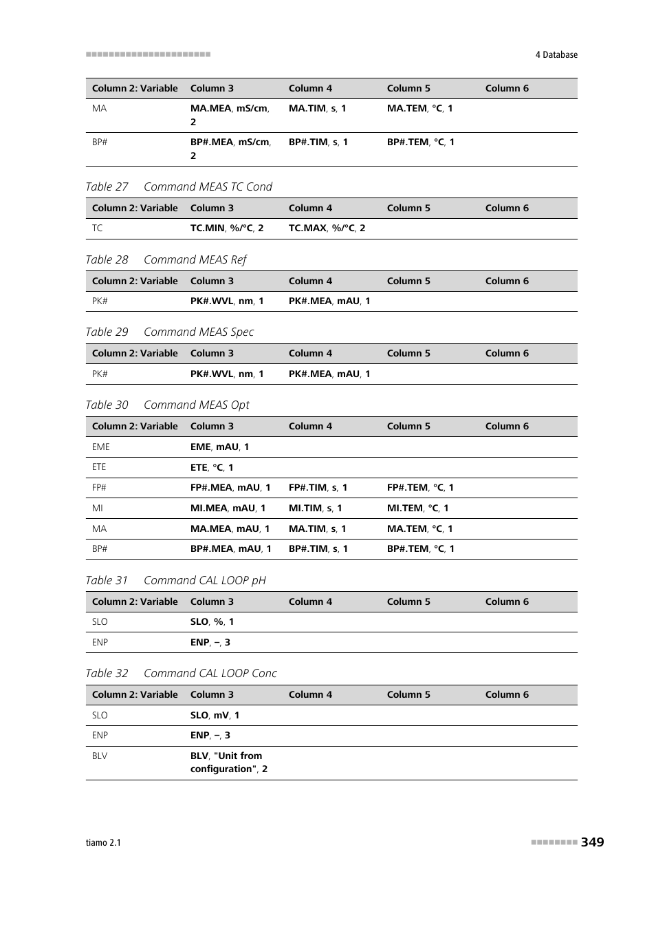 Metrohm tiamo 2.1 Manual User Manual | Page 363 / 1532