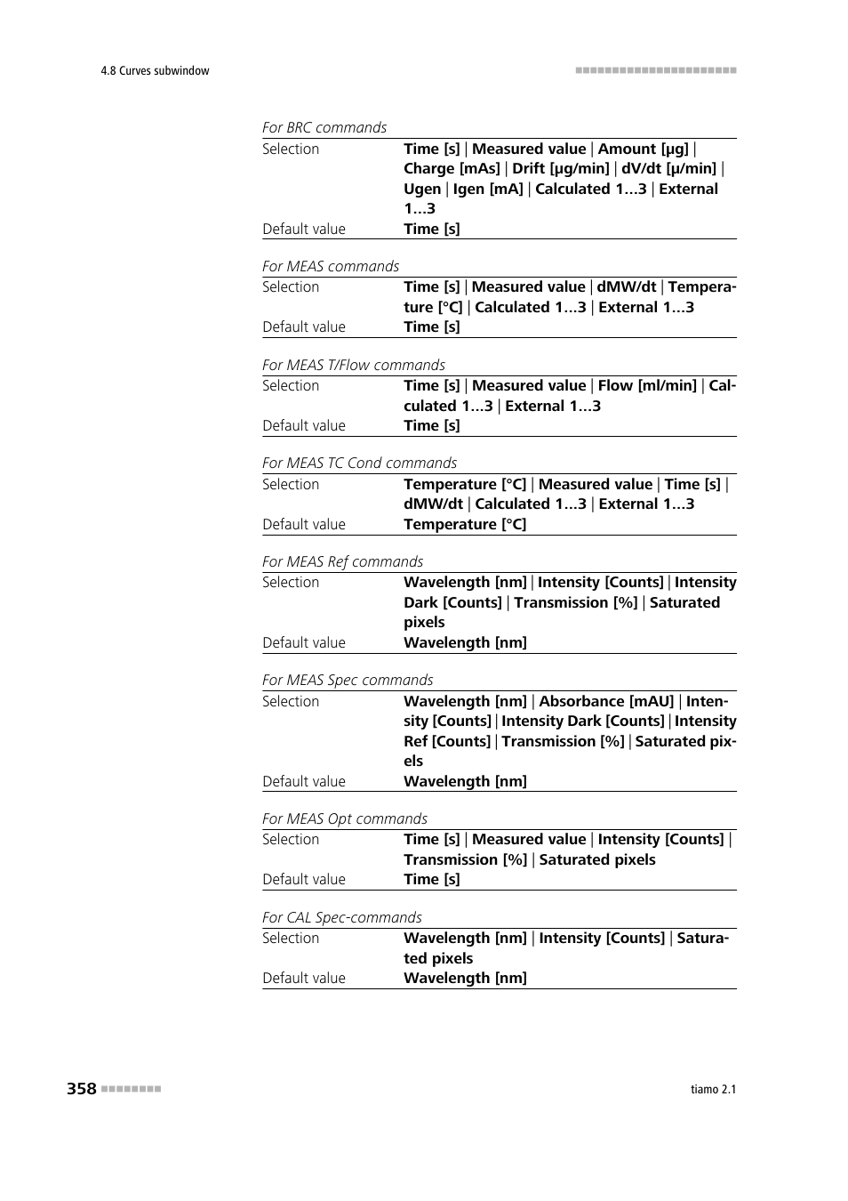 Metrohm tiamo 2.1 Manual User Manual | Page 372 / 1532