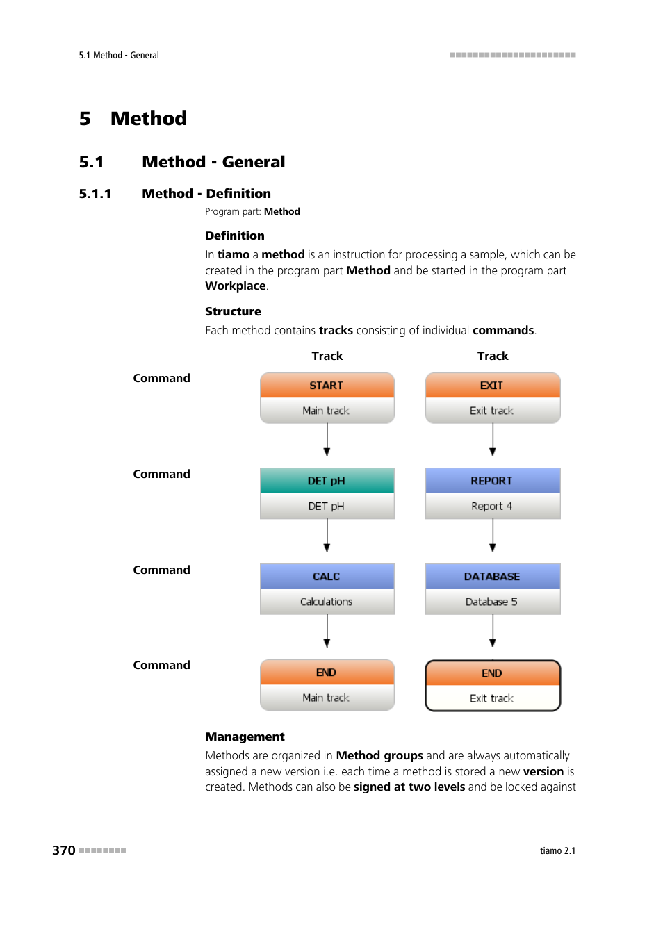 5 method, 1 method - general, 1 method - definition | Method - general, Method - definition | Metrohm tiamo 2.1 Manual User Manual | Page 384 / 1532