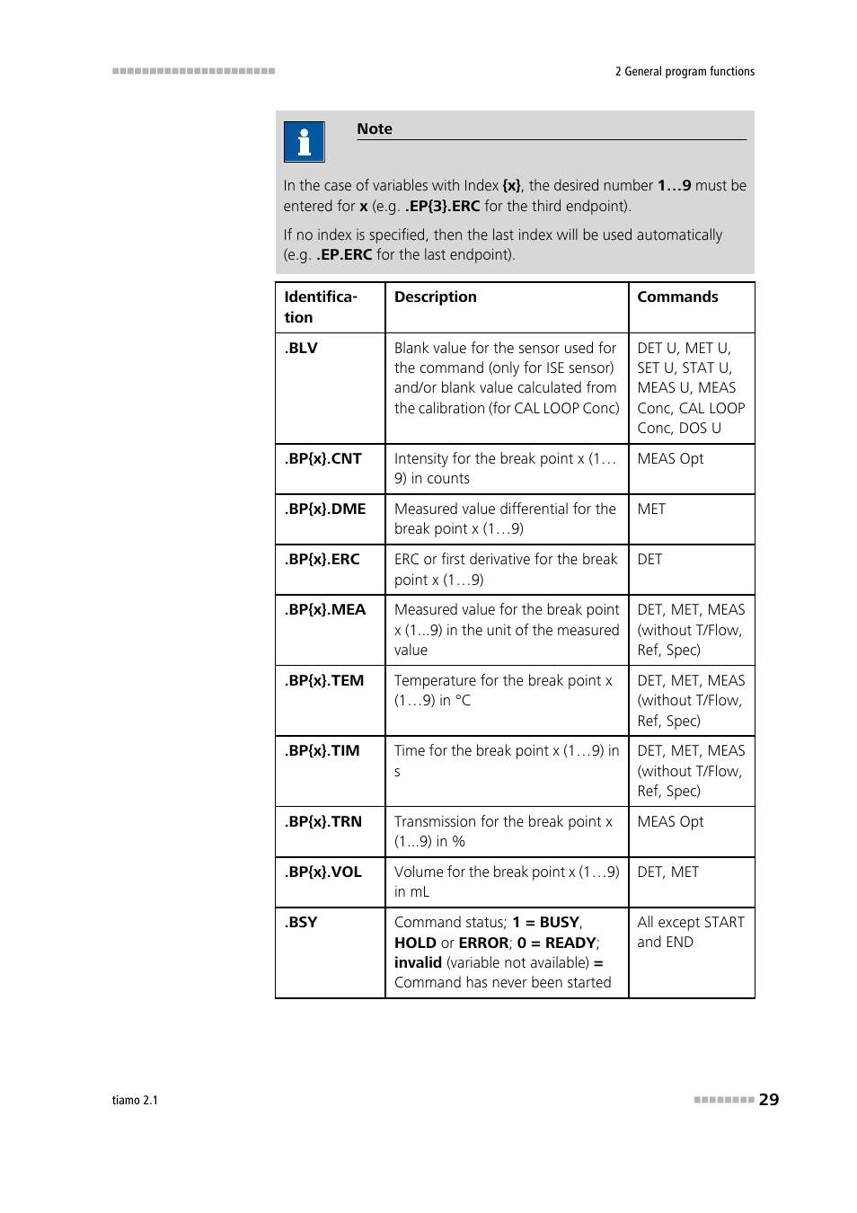 Metrohm tiamo 2.1 Manual User Manual | Page 43 / 1532