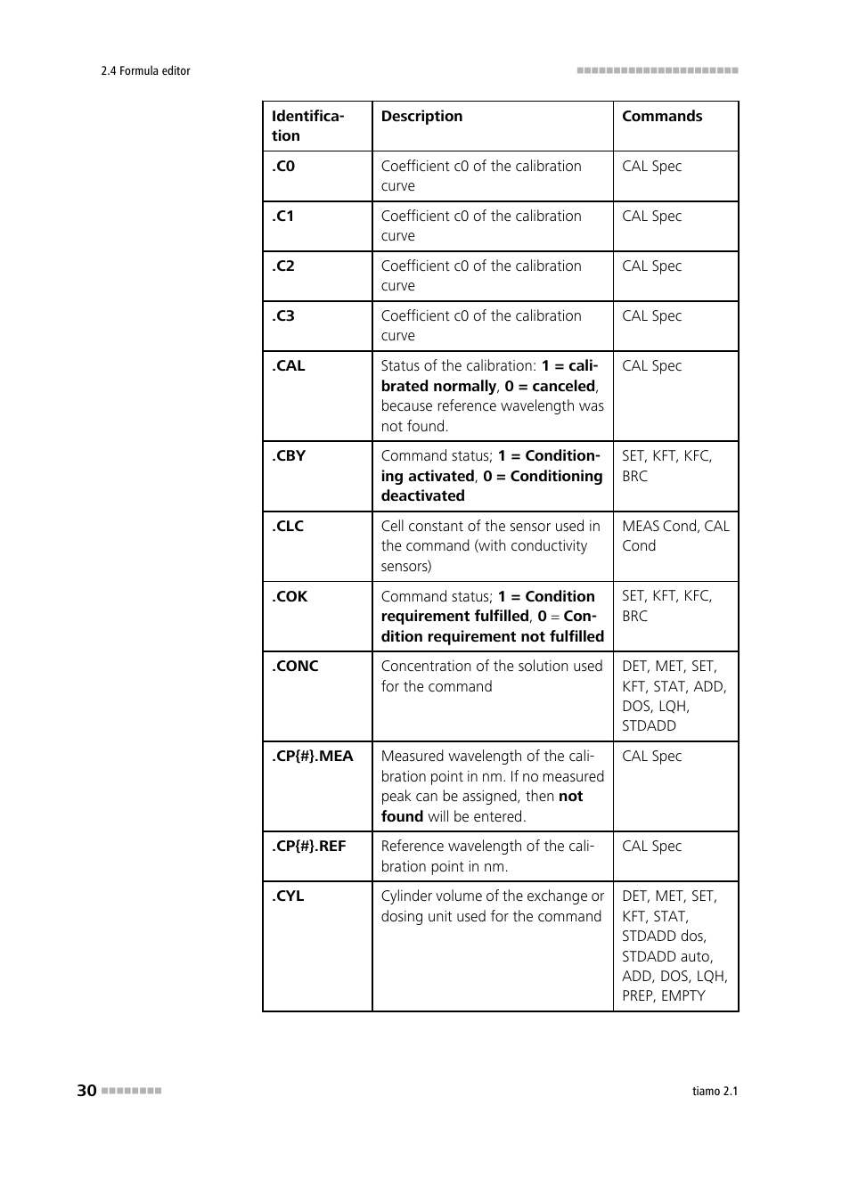 Metrohm tiamo 2.1 Manual User Manual | Page 44 / 1532