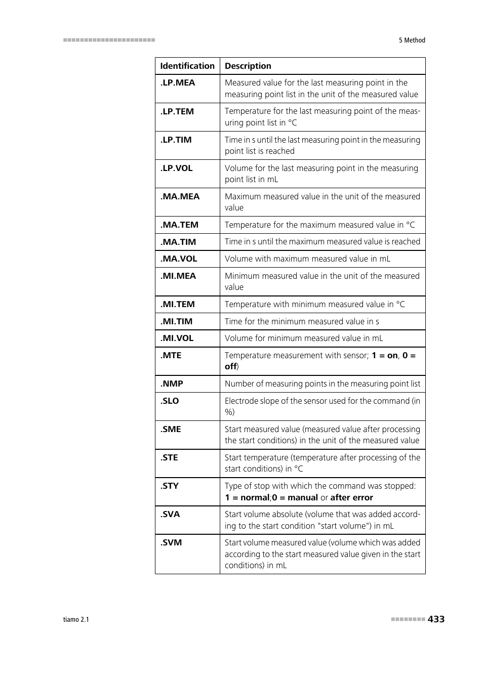 Metrohm tiamo 2.1 Manual User Manual | Page 447 / 1532