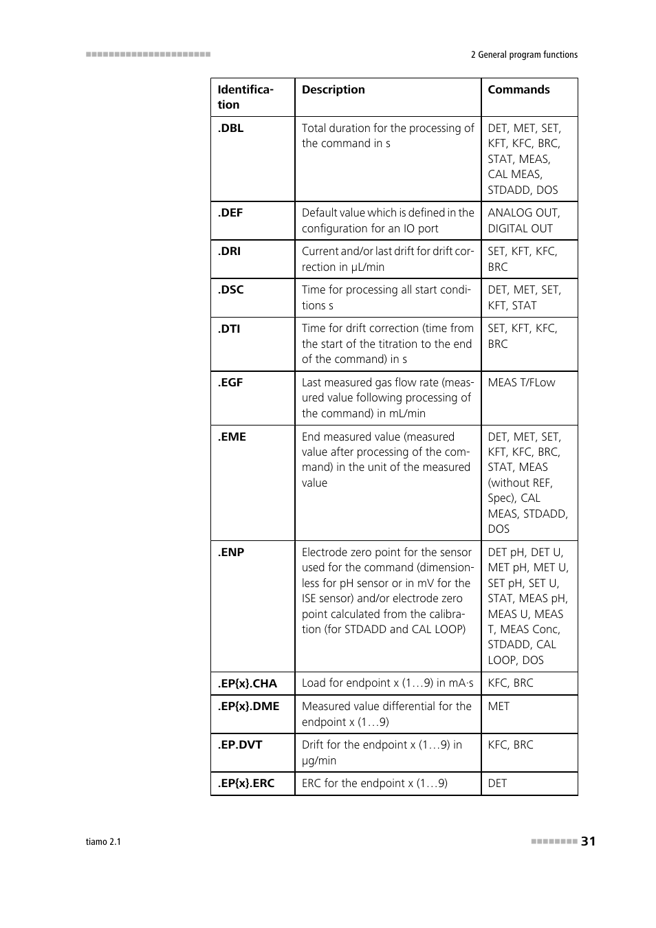 Metrohm tiamo 2.1 Manual User Manual | Page 45 / 1532