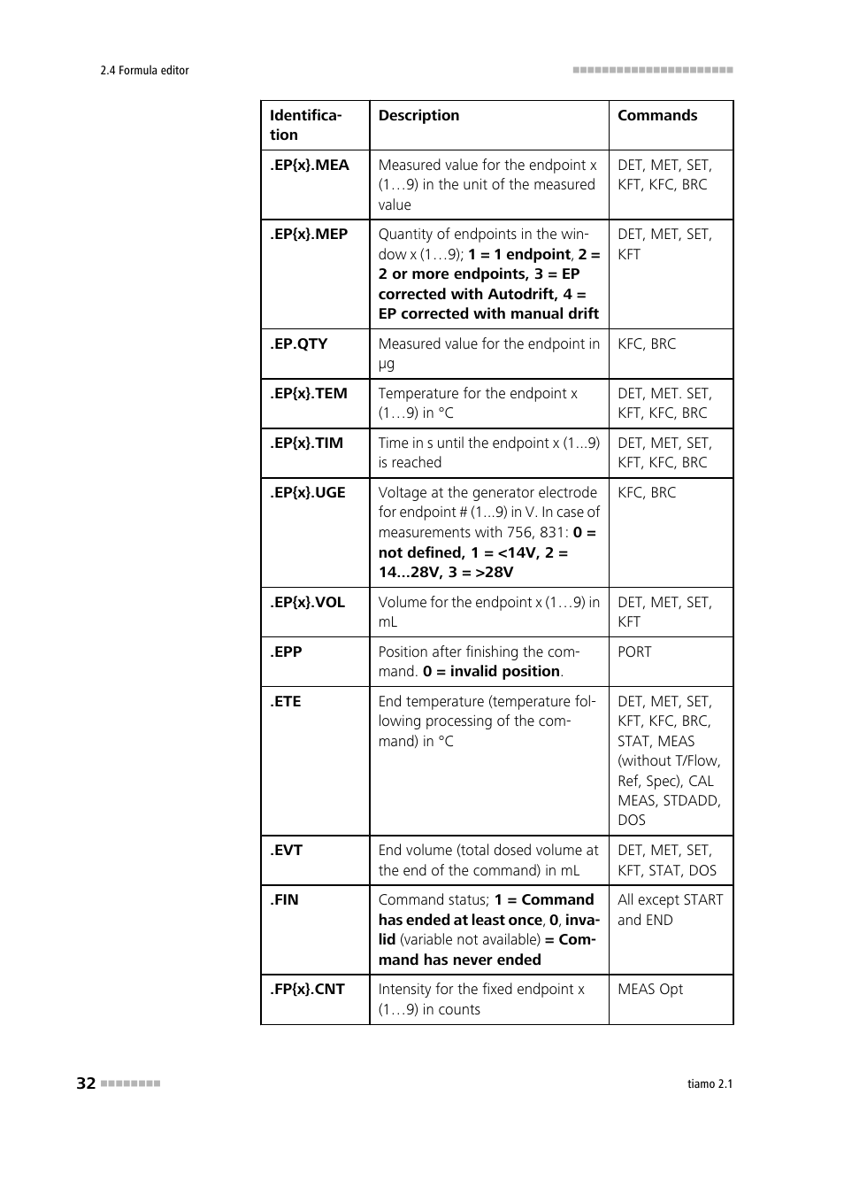 Metrohm tiamo 2.1 Manual User Manual | Page 46 / 1532