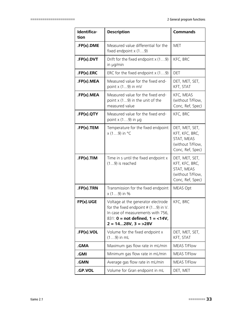 Metrohm tiamo 2.1 Manual User Manual | Page 47 / 1532