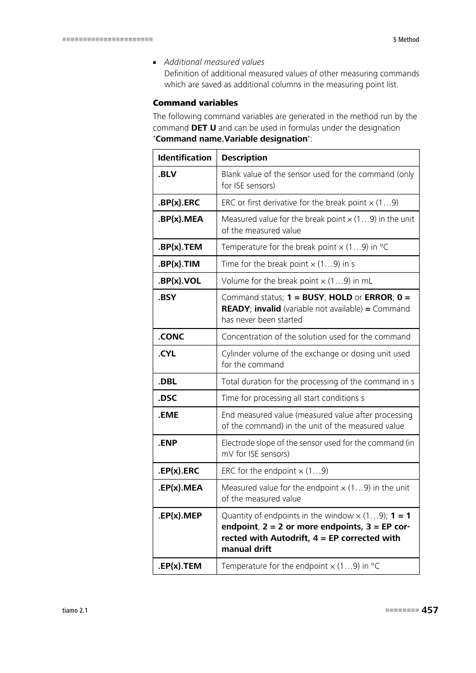 Metrohm tiamo 2.1 Manual User Manual | Page 471 / 1532