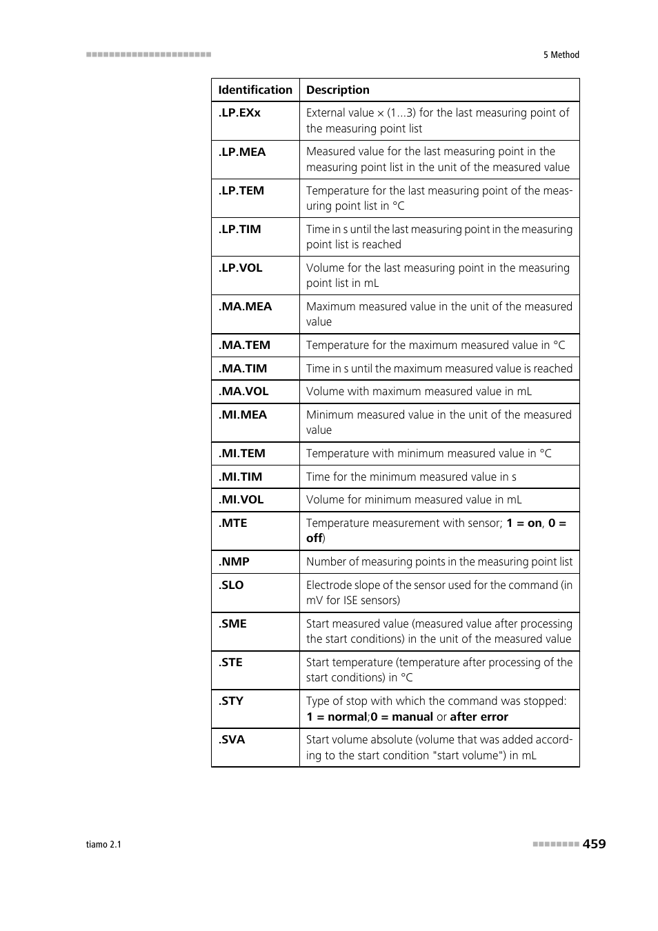 Metrohm tiamo 2.1 Manual User Manual | Page 473 / 1532