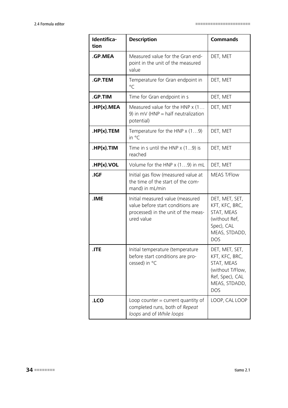 Metrohm tiamo 2.1 Manual User Manual | Page 48 / 1532