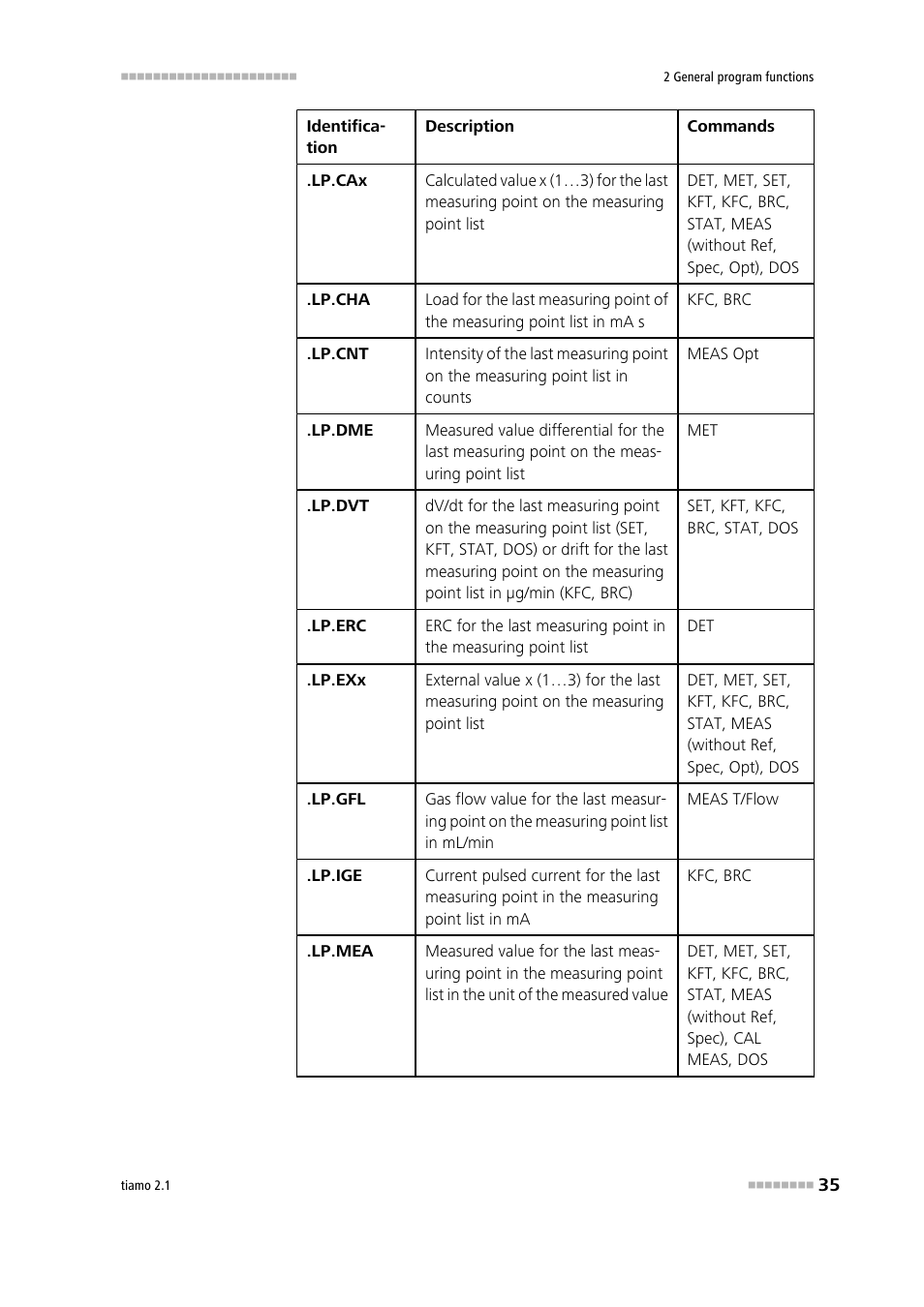 Metrohm tiamo 2.1 Manual User Manual | Page 49 / 1532