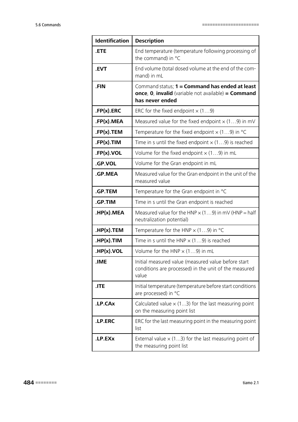 Metrohm tiamo 2.1 Manual User Manual | Page 498 / 1532