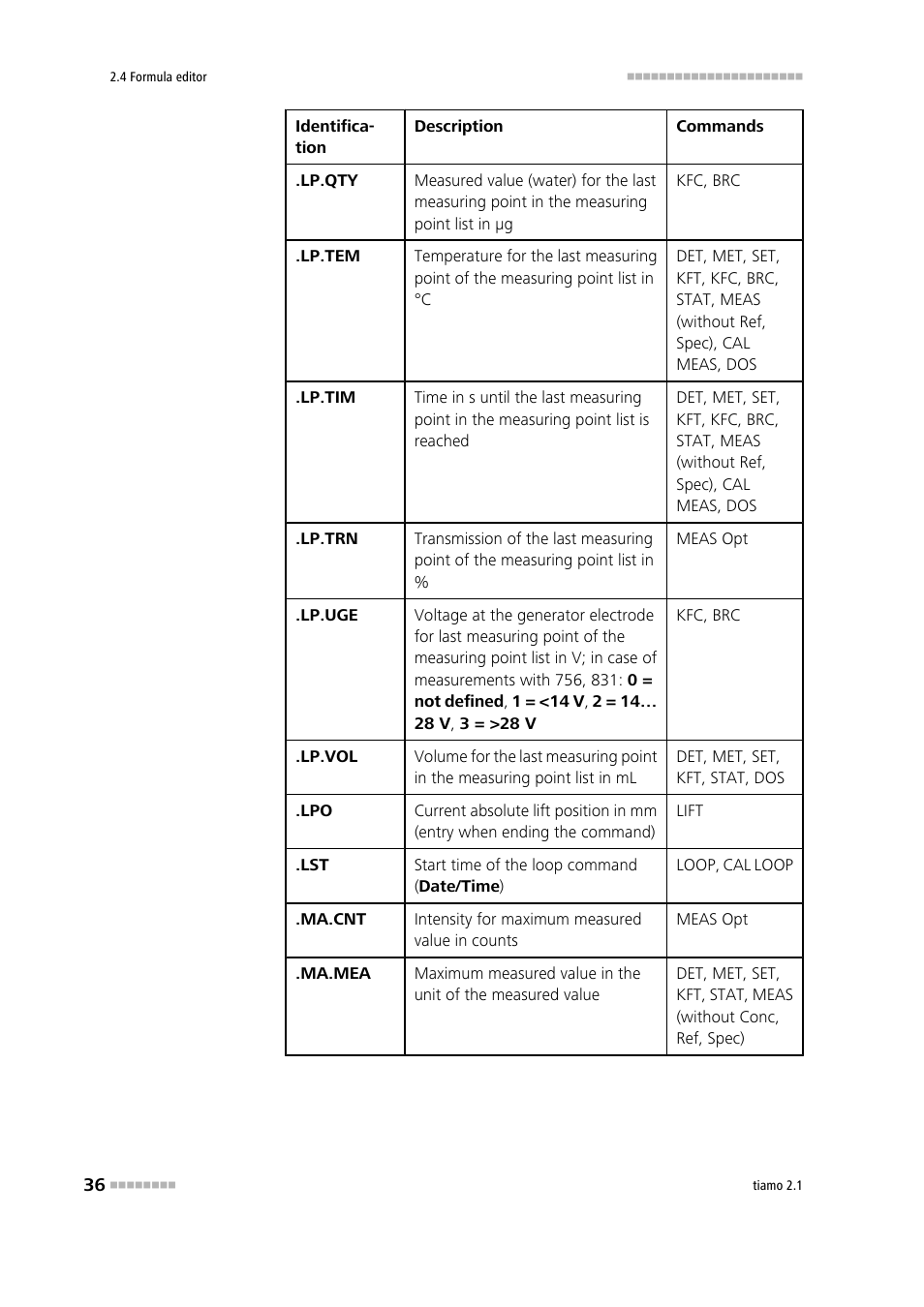 Metrohm tiamo 2.1 Manual User Manual | Page 50 / 1532