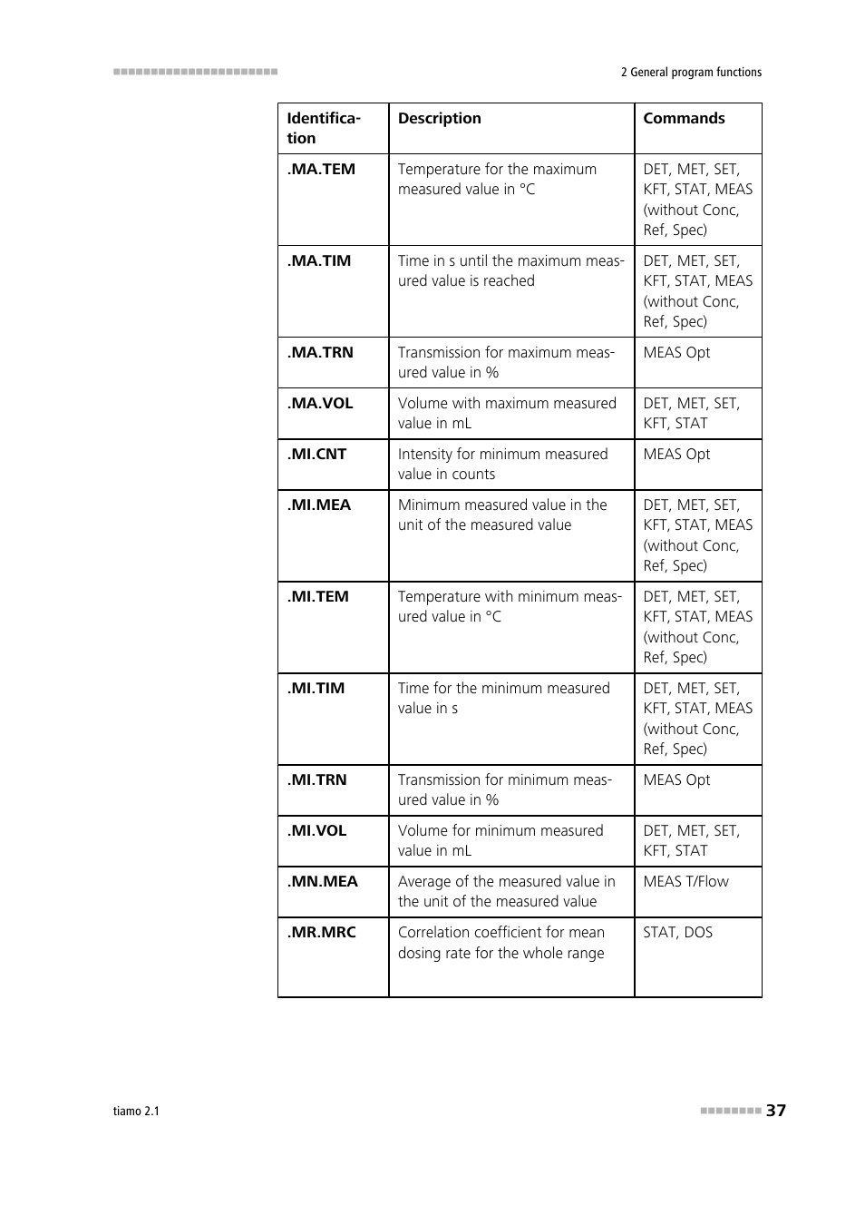 Metrohm tiamo 2.1 Manual User Manual | Page 51 / 1532