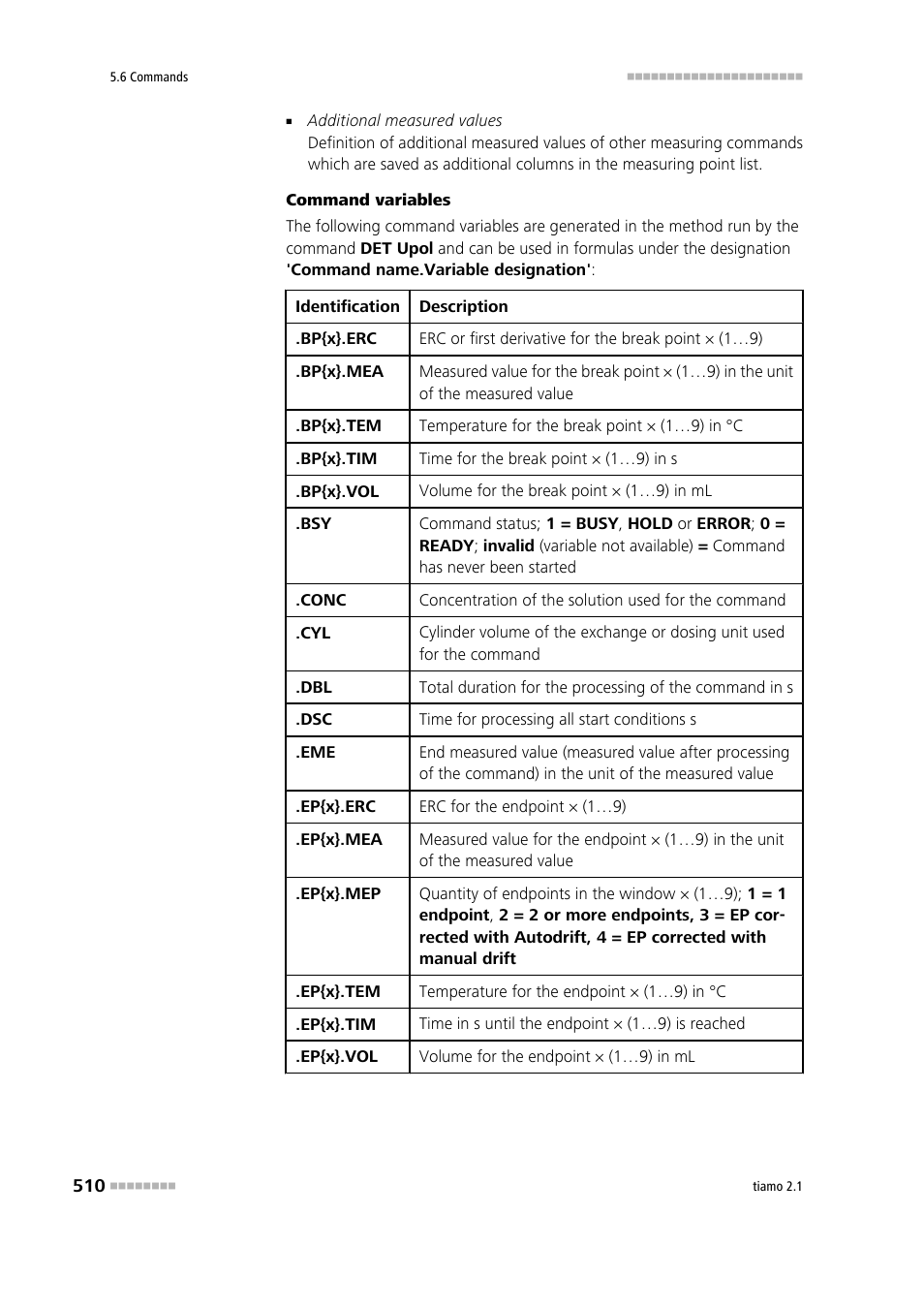 Metrohm tiamo 2.1 Manual User Manual | Page 524 / 1532