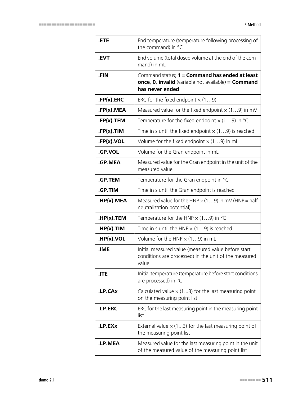 Metrohm tiamo 2.1 Manual User Manual | Page 525 / 1532