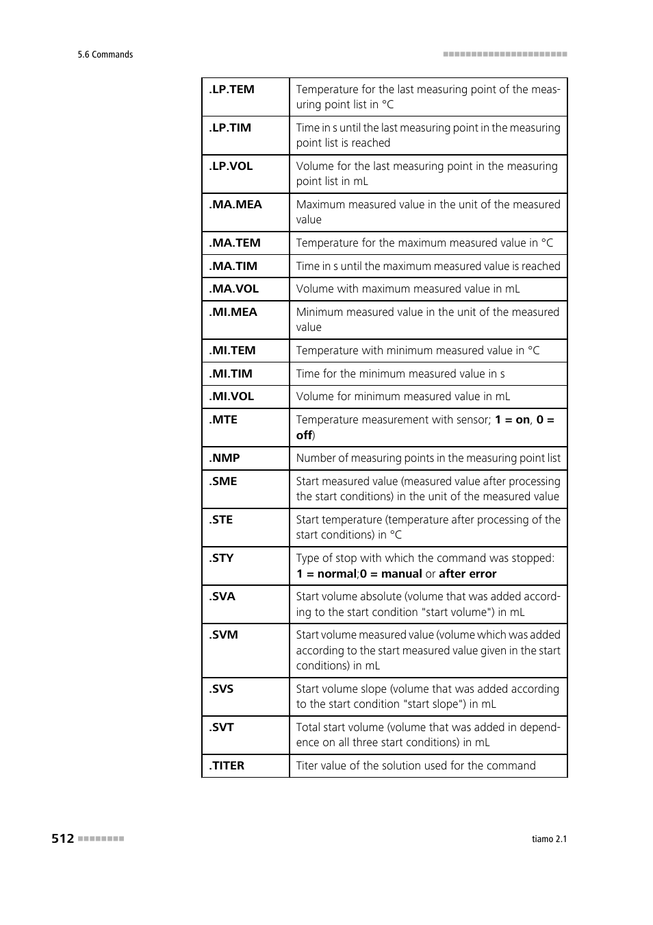 Metrohm tiamo 2.1 Manual User Manual | Page 526 / 1532