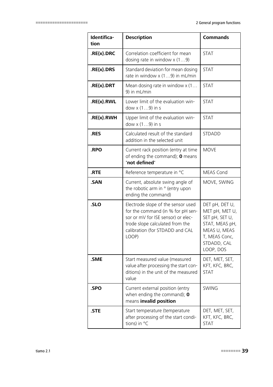 Metrohm tiamo 2.1 Manual User Manual | Page 53 / 1532