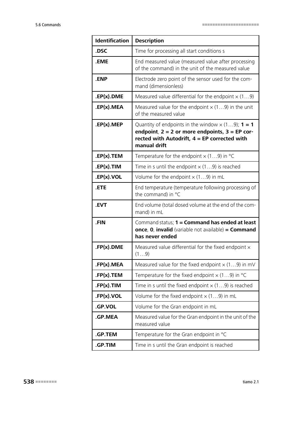 Metrohm tiamo 2.1 Manual User Manual | Page 552 / 1532