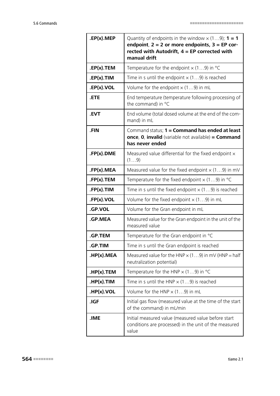 Metrohm tiamo 2.1 Manual User Manual | Page 578 / 1532