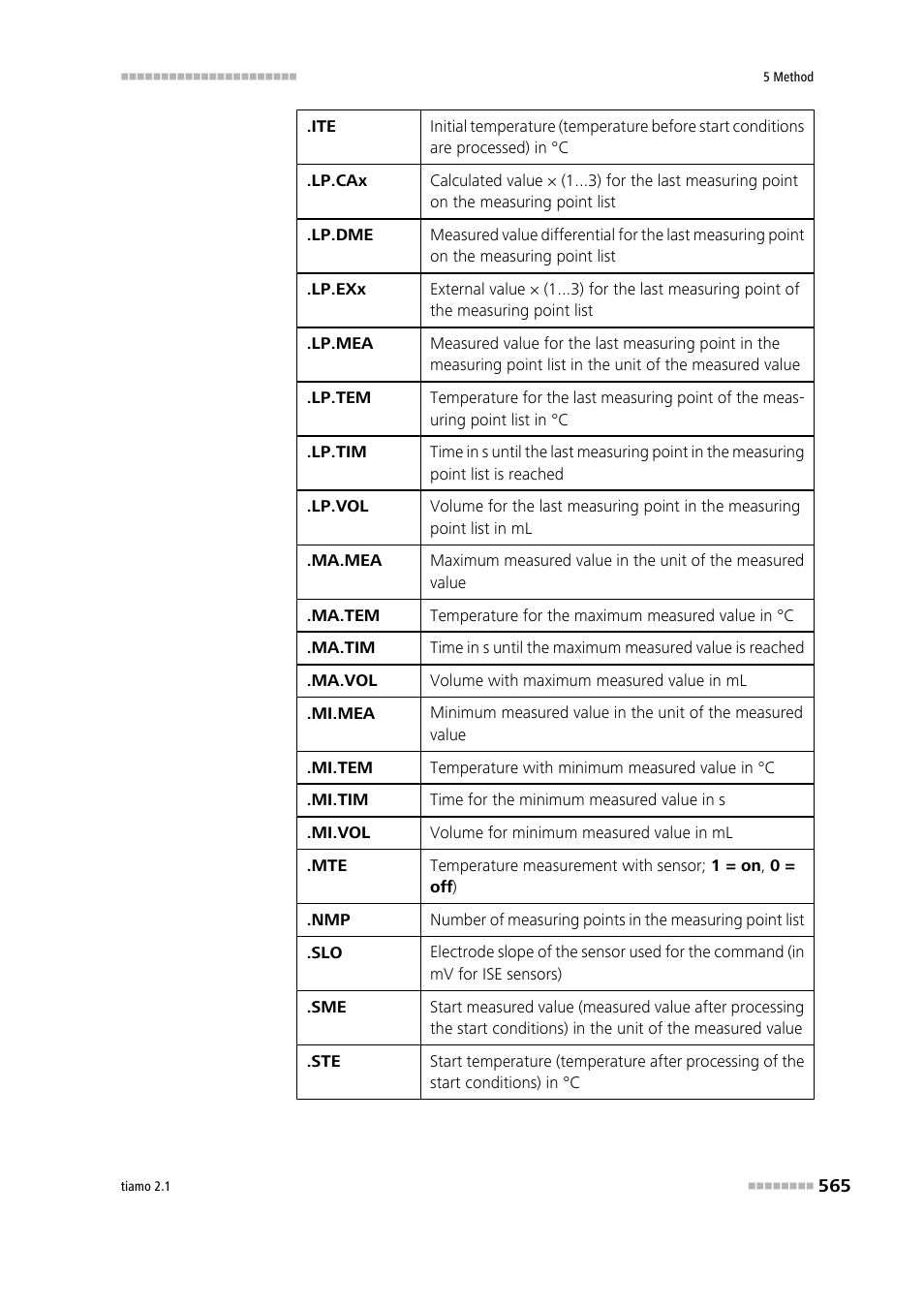 Metrohm tiamo 2.1 Manual User Manual | Page 579 / 1532