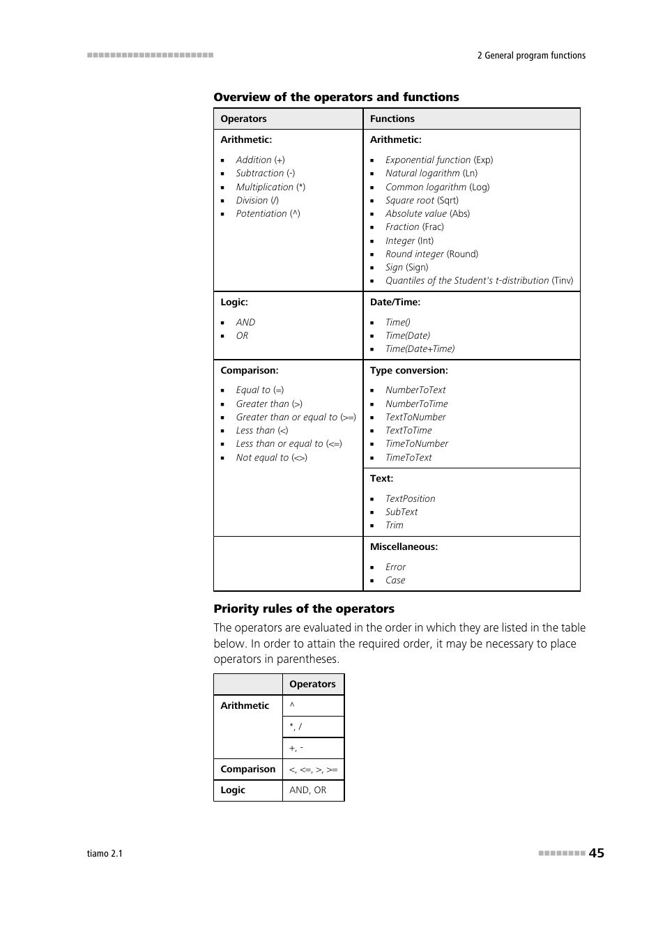 Overview of the operators and functions | Metrohm tiamo 2.1 Manual User Manual | Page 59 / 1532