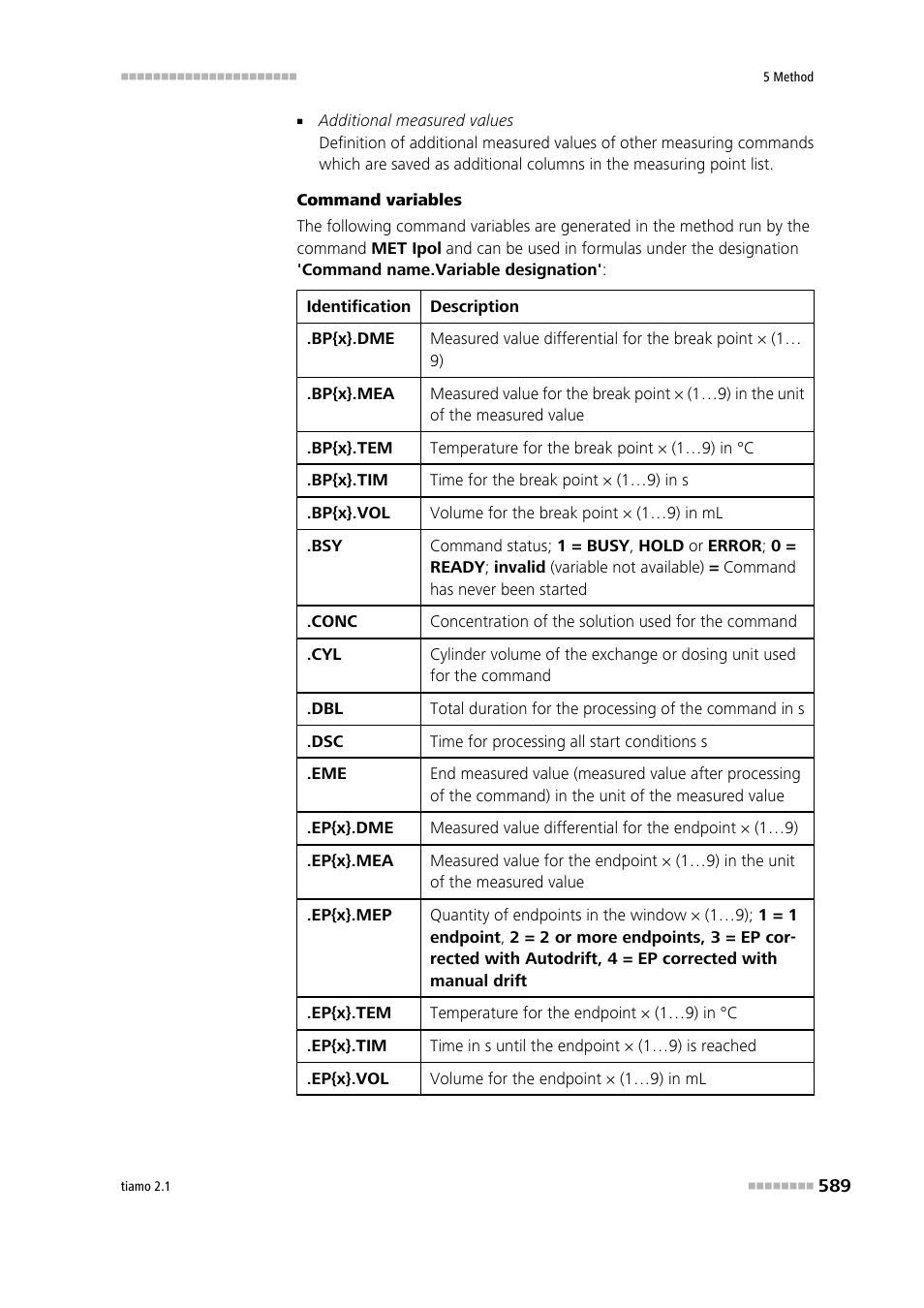 Metrohm tiamo 2.1 Manual User Manual | Page 603 / 1532