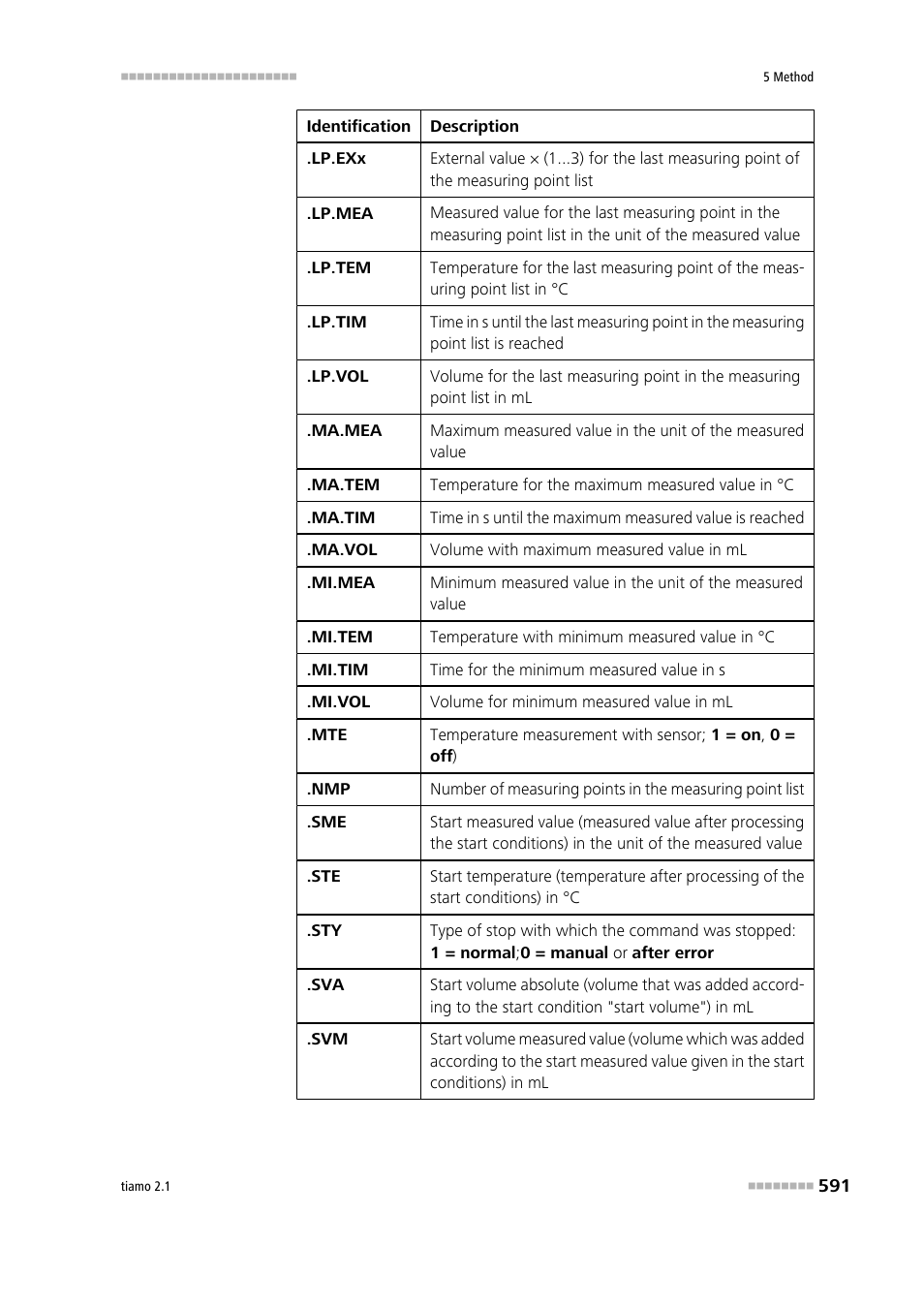 Metrohm tiamo 2.1 Manual User Manual | Page 605 / 1532