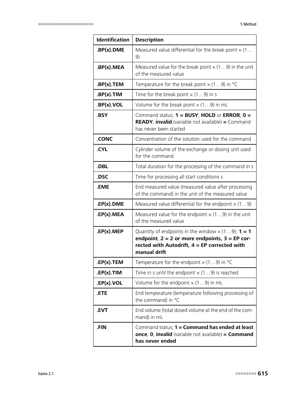 Metrohm tiamo 2.1 Manual User Manual | Page 629 / 1532