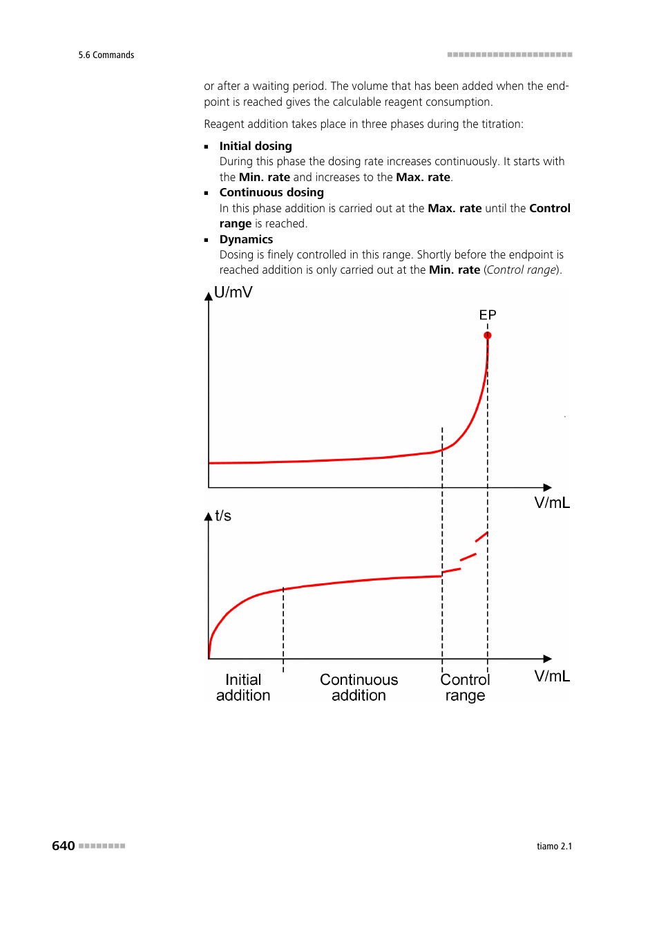 Metrohm tiamo 2.1 Manual User Manual | Page 654 / 1532