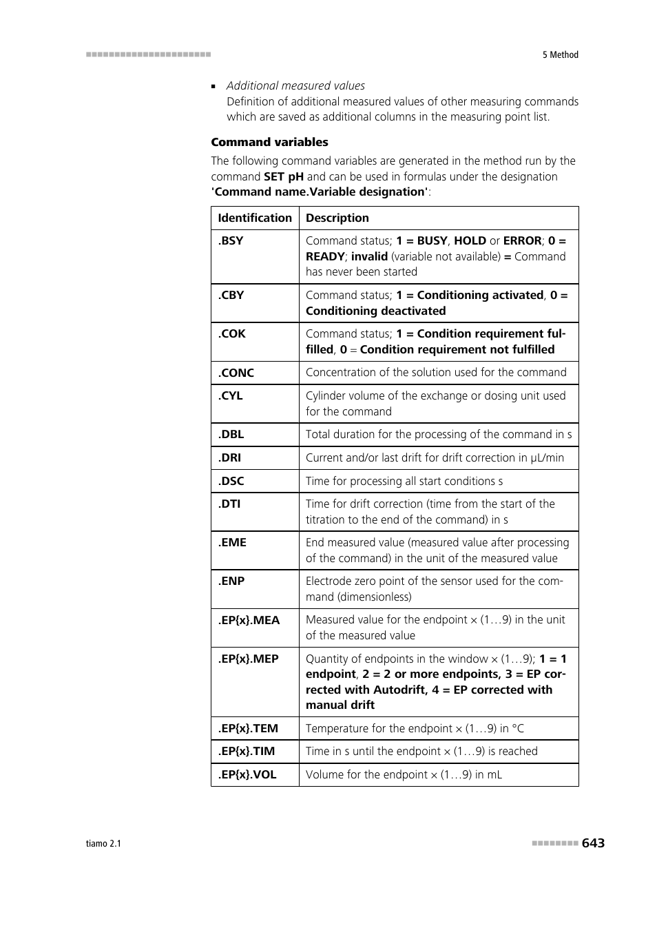 Metrohm tiamo 2.1 Manual User Manual | Page 657 / 1532