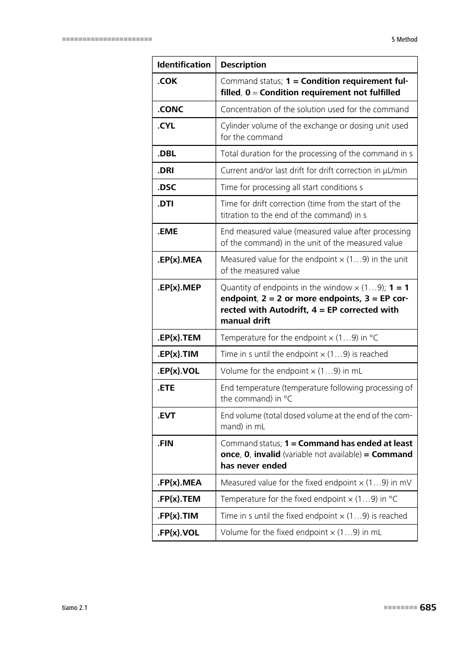 Metrohm tiamo 2.1 Manual User Manual | Page 699 / 1532