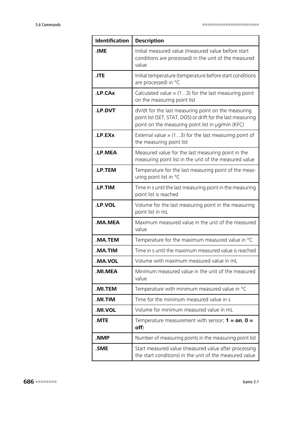 Metrohm tiamo 2.1 Manual User Manual | Page 700 / 1532