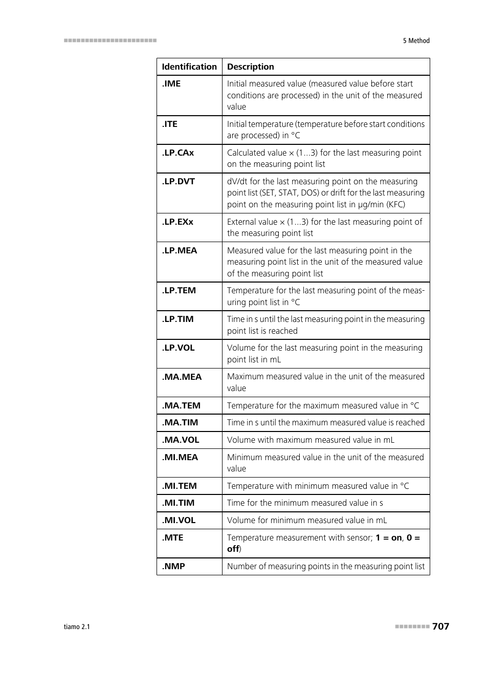 Metrohm tiamo 2.1 Manual User Manual | Page 721 / 1532