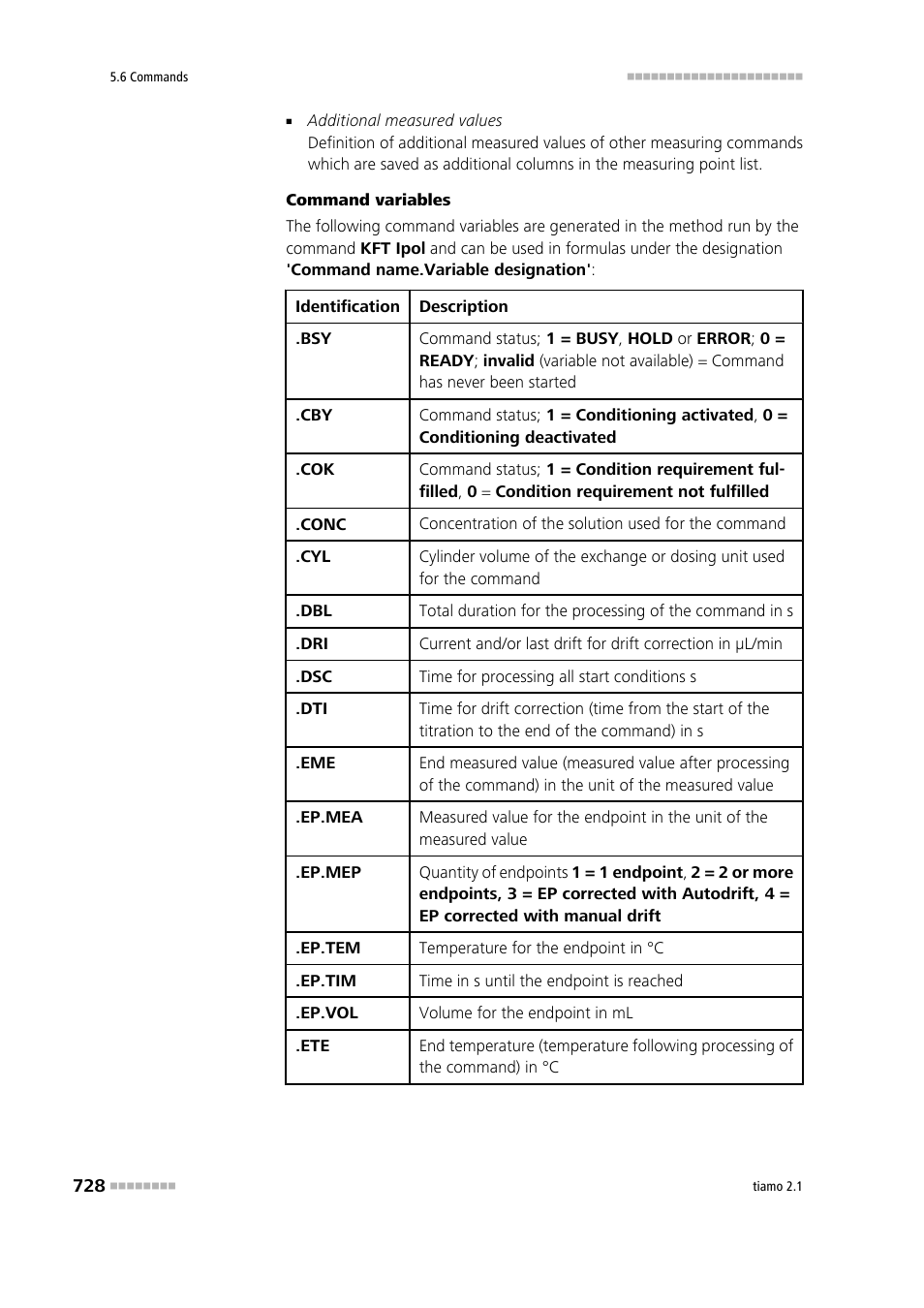 Metrohm tiamo 2.1 Manual User Manual | Page 742 / 1532