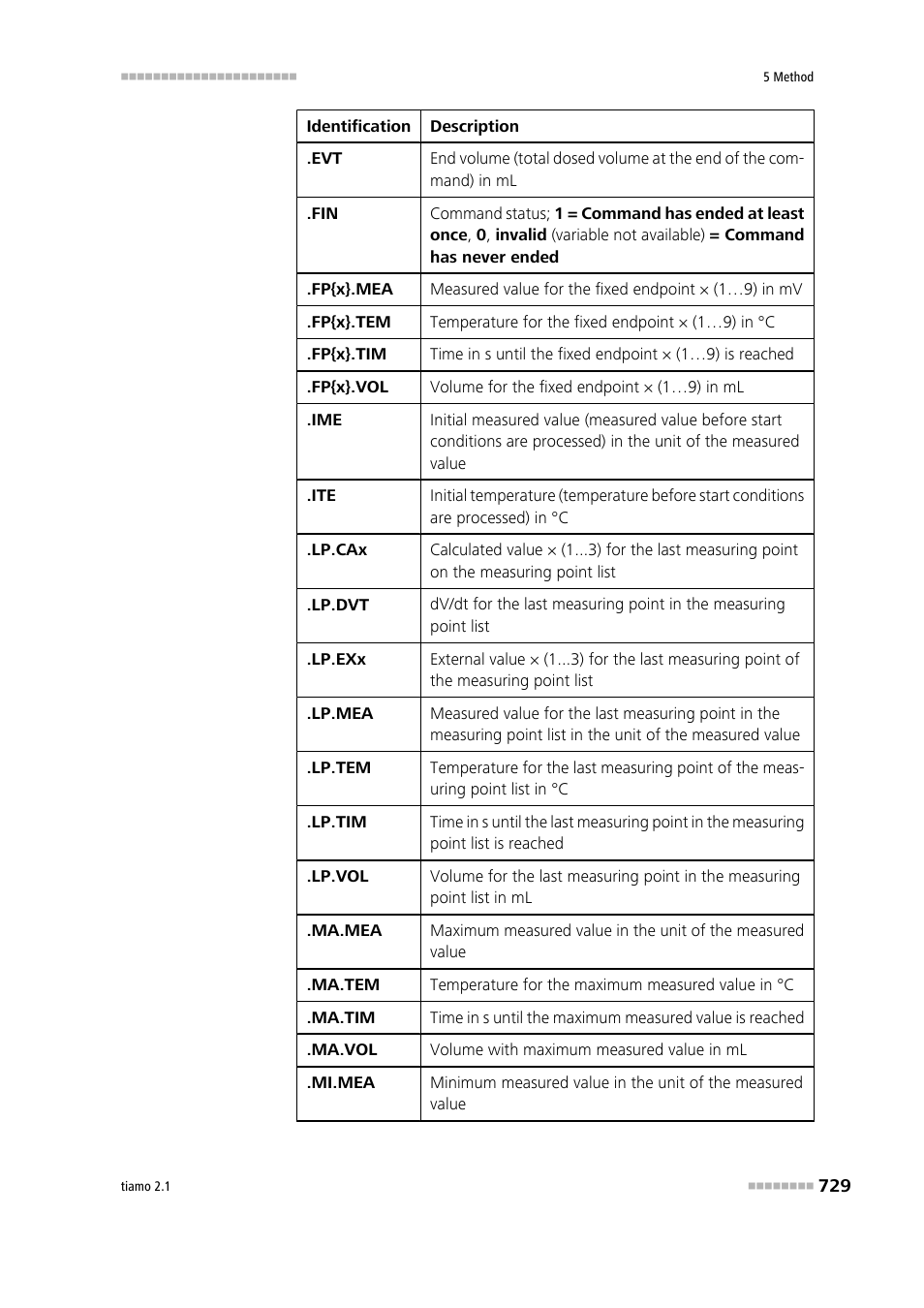 Metrohm tiamo 2.1 Manual User Manual | Page 743 / 1532