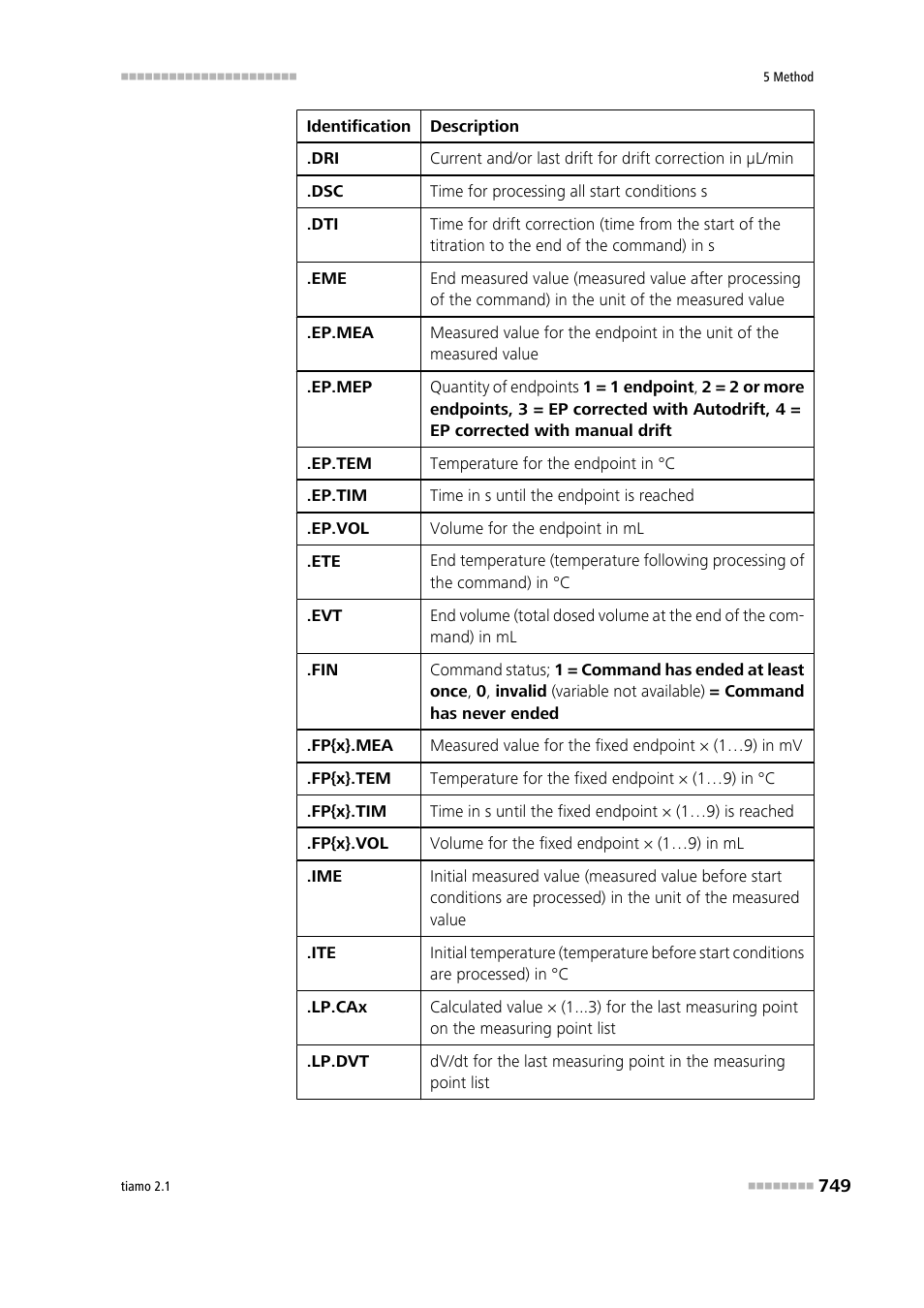 Metrohm tiamo 2.1 Manual User Manual | Page 763 / 1532