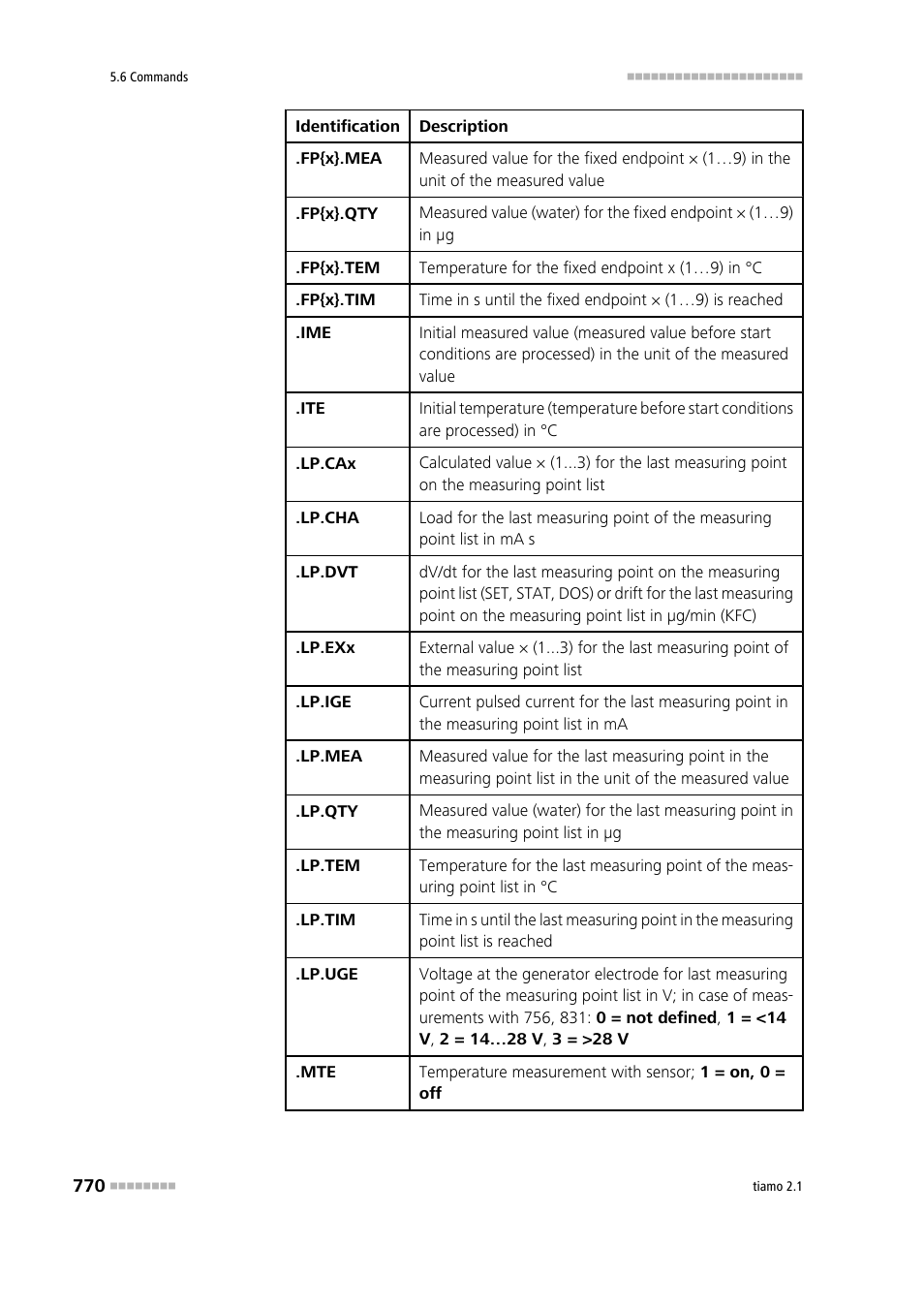 Metrohm tiamo 2.1 Manual User Manual | Page 784 / 1532