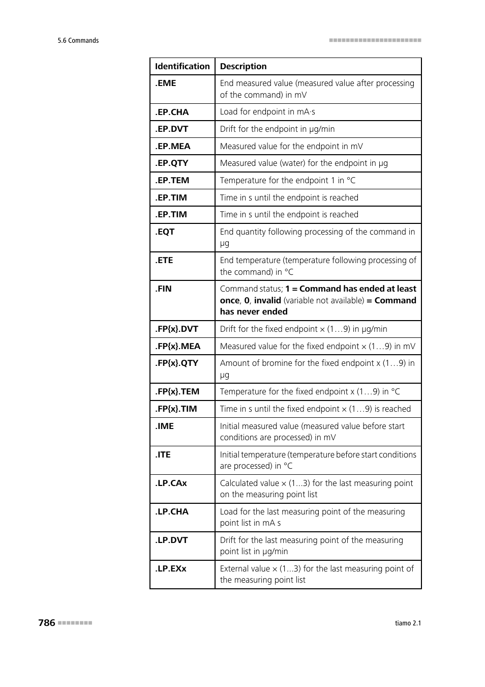 Metrohm tiamo 2.1 Manual User Manual | Page 800 / 1532