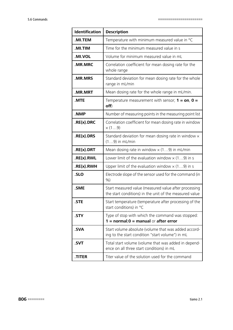 Metrohm tiamo 2.1 Manual User Manual | Page 820 / 1532